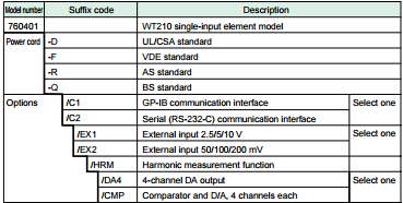 Yokogawa WT230 Digital Power Meter - Precision & Reliability Yokogawa WT230 Digital Power Meter - Precision & Reliability