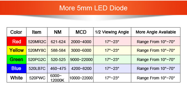 5mm超高輝度ledダイオード問屋・仕入れ・卸・卸売り