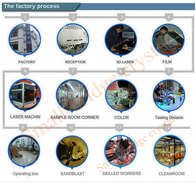 the factory process