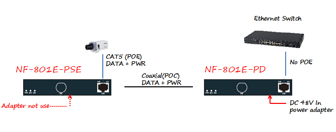 Poe ip カメラ同軸エクステンダー仕入れ・メーカー・工場