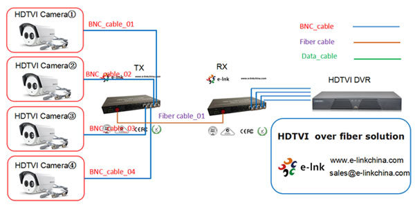 HDTVI-2