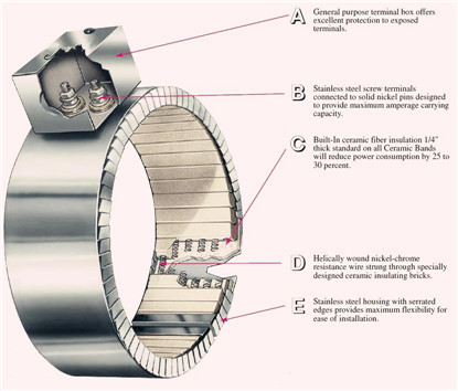 ドラムの加熱のためのセラミックバンドヒーター問屋・仕入れ・卸・卸売り