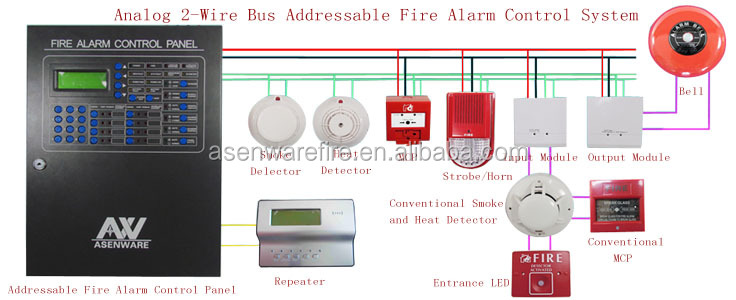 アドレス324インテリジェントアドレス可能な火災警報コントロールパネルaw-afp2188問屋・仕入れ・卸・卸売り