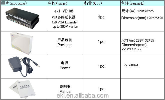 8ポートvgaエクステンダに分割し8ウェイ100mまで問屋・仕入れ・卸・卸売り