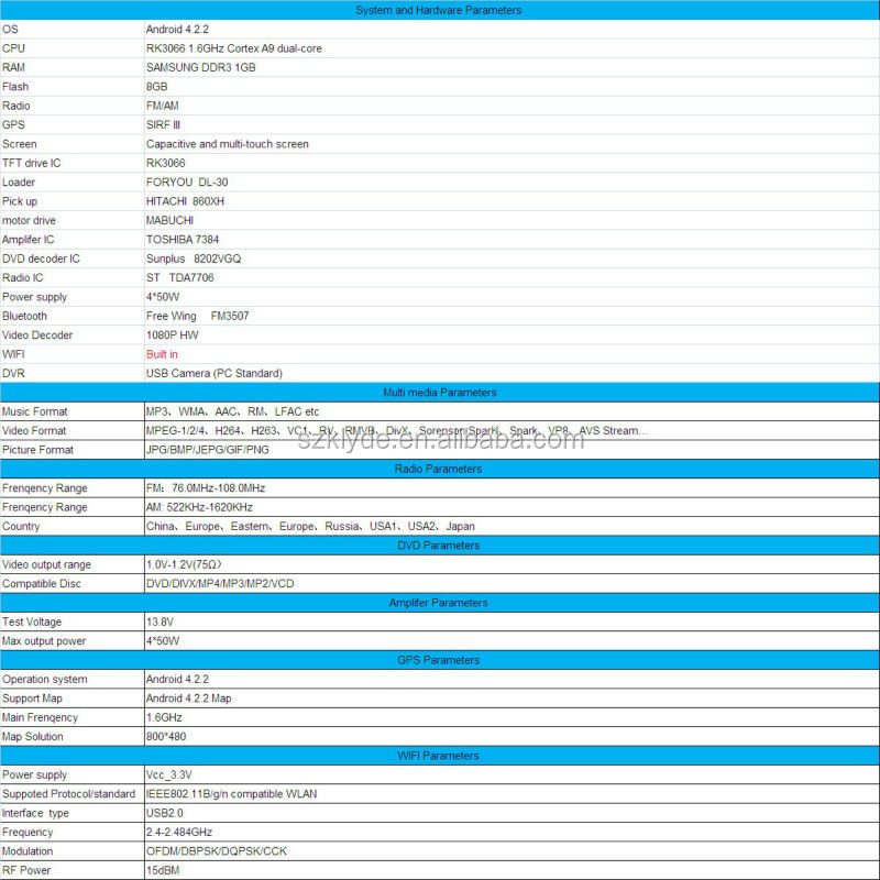 アンドロイドwifiディスプレイ4.2. 2/dvr/obdサポート2014年エラントラ車のdvd問屋・仕入れ・卸・卸売り