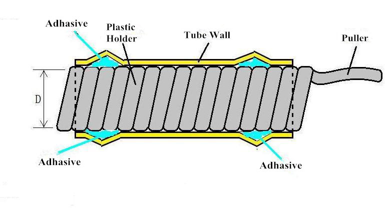 シリコンゴム常温収縮スリーブ用同軸ケーブル仕入れ・メーカー・工場