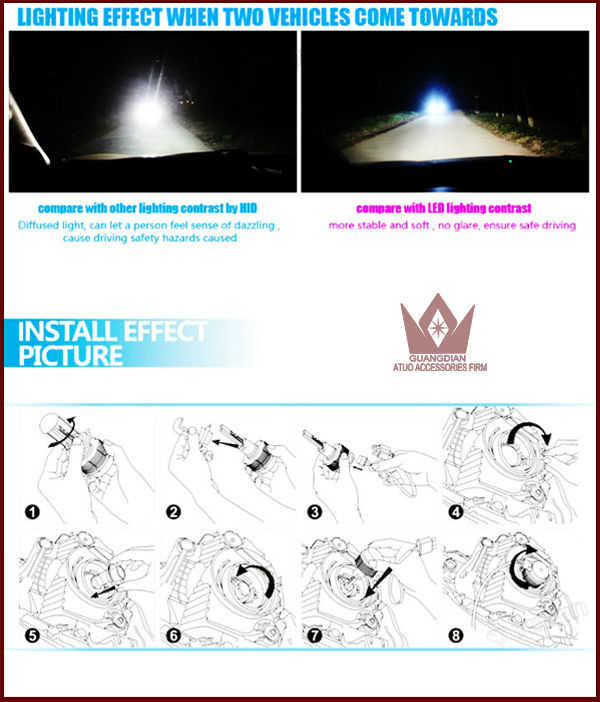 2014新登場LED バルブ HIDの時代は終わり! オールインワン CREE社 LED ホワイト6000k LED ヘッドライト＆フォグランプH4 Hi Lo切り替え式H4 LEDバルブ ヘッドランプ 1年保証問屋・仕入れ・卸・卸売り