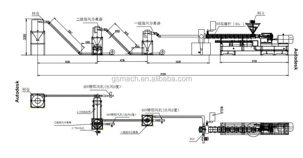 filler masterbtach pelletizing line