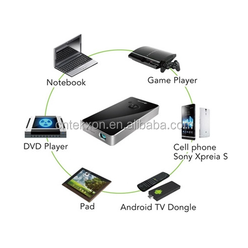 小型ポータブルプロジェクターaiptekpocketcinemaq20パワーバンクバッテリーパック問屋・仕入れ・卸・卸売り