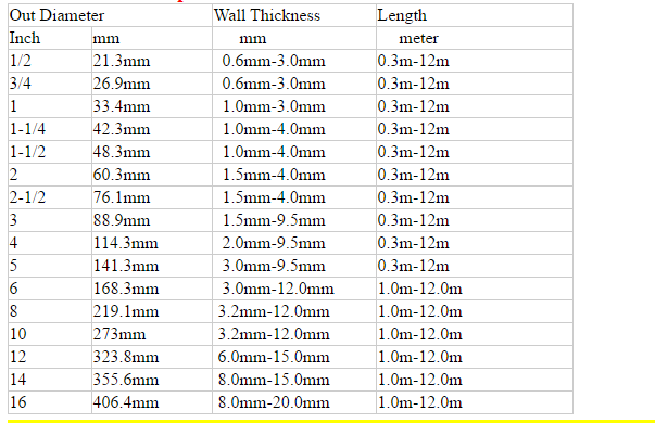 Waterproof Packing ! Weight Chart Of Gi Pipes Bs 1387 Class B Gi Tube ...