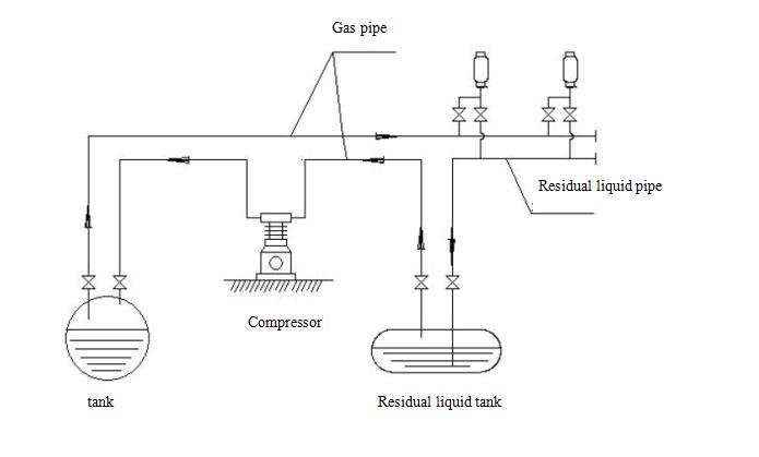 residual liquid recycle.jpg
