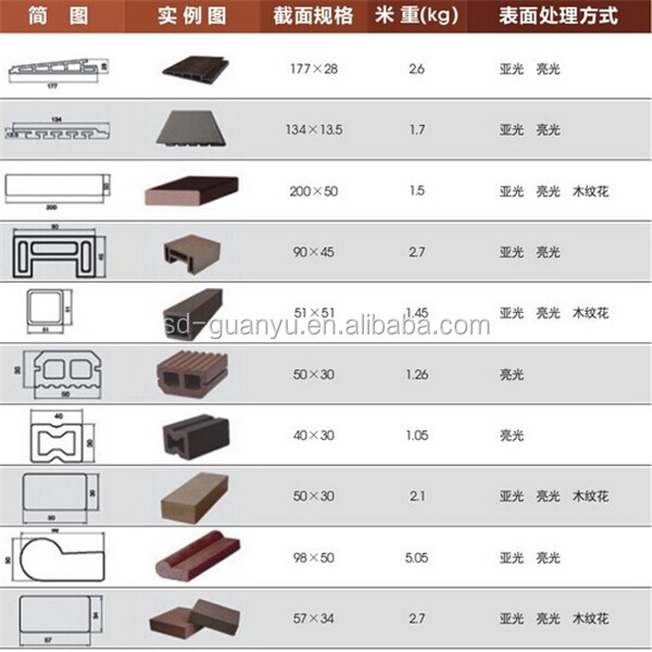熱い販売! 最新の安価なフローリングguanyu2014年木質プラスチック複合フローリング問屋・仕入れ・卸・卸売り