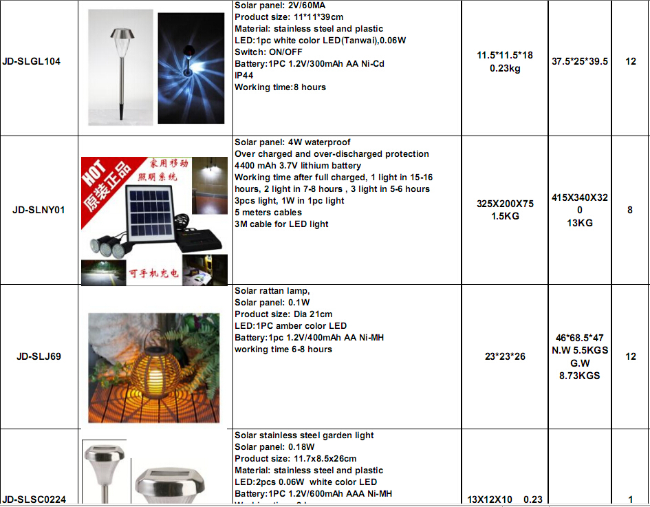 Led太陽階段ライト20.2ワットjd-sl270個のled仕入れ・メーカー・工場