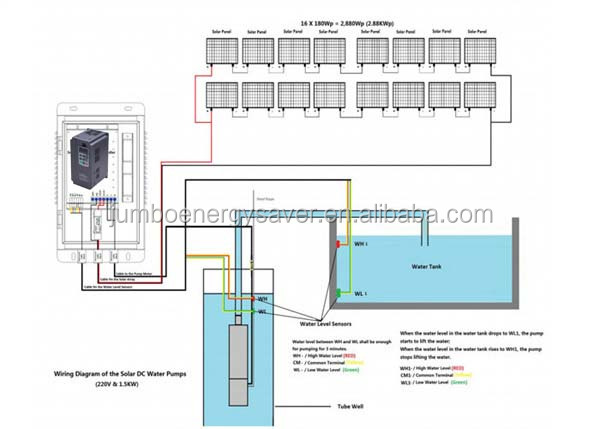 solar pump drive installation pictures (6)