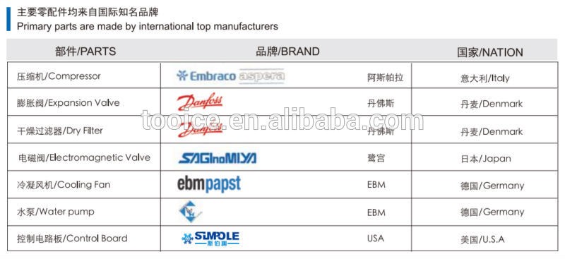 リーズナブルな価格クレイジー販売フル自動プロフェッショナル製氷機仕入れ・メーカー・工場