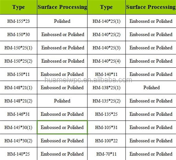 China Good Price WPC Interlocking Decking Tiles