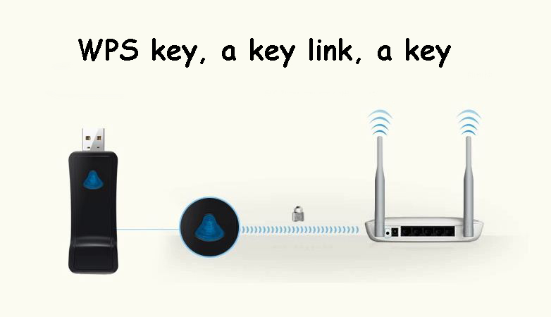 wpsボタン150mbpsスマートtvのドングルwifiリピータを変換するセットトップボックス用lan無線lanアダプタ無線lanwlanにtvのドングル問屋・仕入れ・卸・卸売り