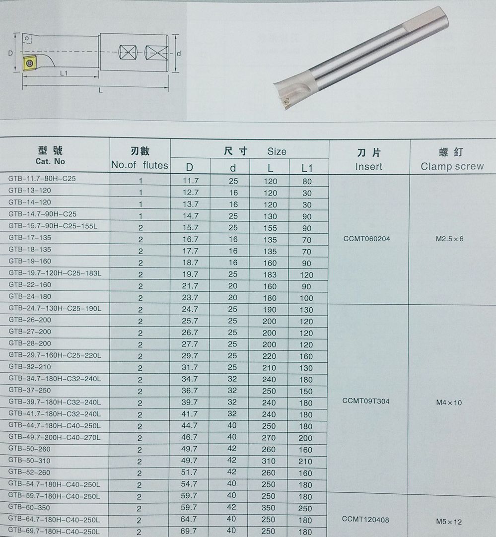 良質のcncボーリング工具固定スローアウェイボーリングバー問屋・仕入れ・卸・卸売り