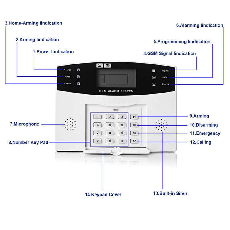 Home Wireless Security Alarm System for Office Building