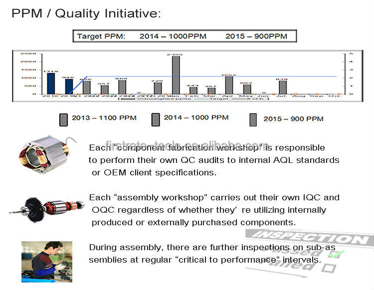 PPM Quality Initiative7