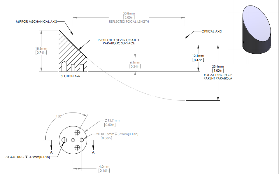 Off-Axis Parabolic Mirrors.png