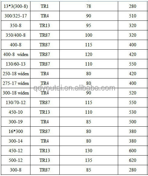 工場のオートバイのインナーチューブブチル天然チューブ( 3.00- 16)問屋・仕入れ・卸・卸売り