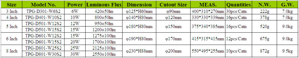 最新高品質2014年3年保証ce、 rohs指令、 pse認定資格5000k25w30wledダウンライト問屋・仕入れ・卸・卸売り