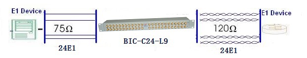 Baudcom24e1l91.6/5.6コネクタ付きバラン仕入れ・メーカー・工場