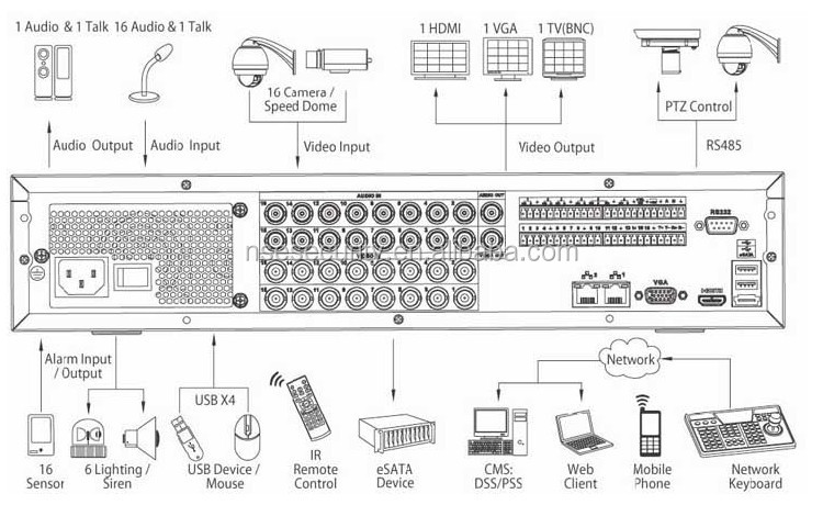 大華技術8ch720pのスタンドアロン監視dvrcvihcvr5804/5808/5816sサポートによって閲覧i phoneアプリブラックベリー問屋・仕入れ・卸・卸売り