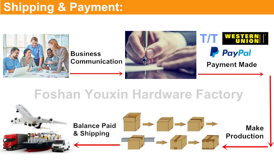 shipping & payment