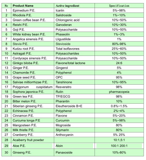 GMP&FDA Factory Solvent Extraction Aloe Vera Extract,Solvent Extraction Aloe Vera Extract