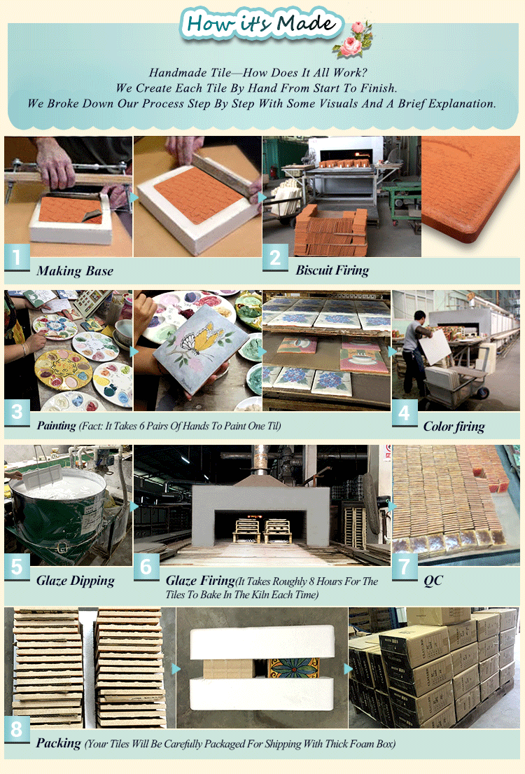 Decoratieve stijl selecties 10x10 golvend 3d keuken keramische ...