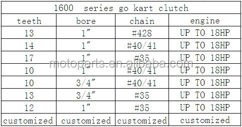 1600 Heavy Duty Clutch,14T,#40/41 chain,1'' bore,gokart/mini bike clutch