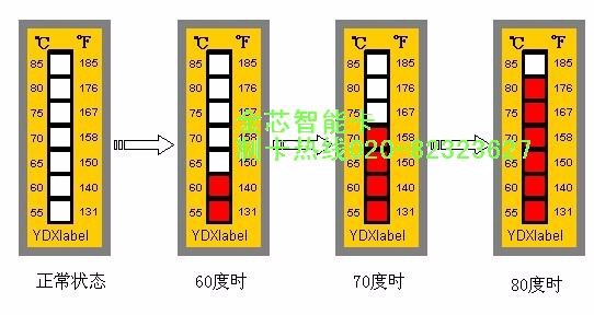 Temperature measurements thesis 07 image