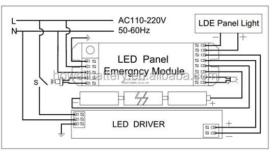 Emergency Power Inverter For Led High Bay Light - Buy Emergency Power