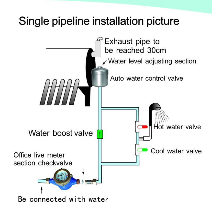 auto water controlled valve-5