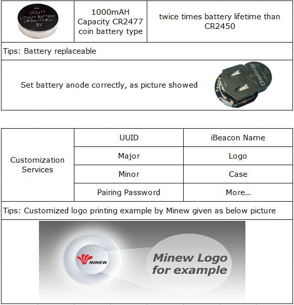bleビーコンと長いバッテリ寿命ibeacon放送局とオプションのケーシング仕入れ・メーカー・工場