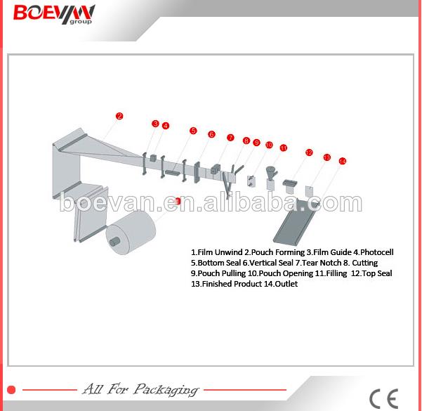 Quality popular automatic coconut water packing machine