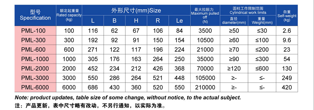 permanent magnet hoisting chuck,1T magnetic lift crane仕入れ・メーカー・工場