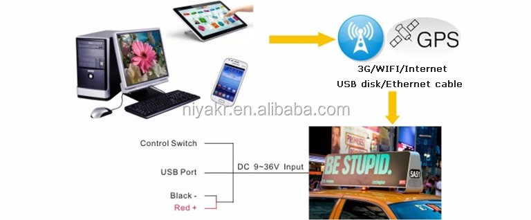 Car roof led video screen 138.jpg