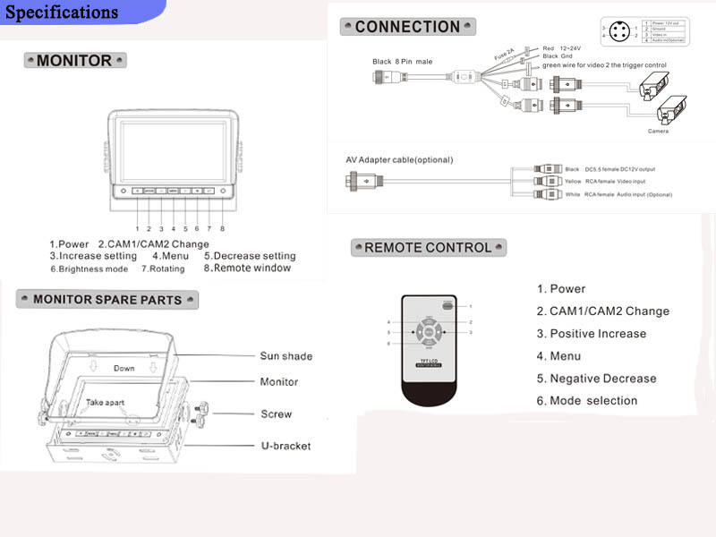 specification