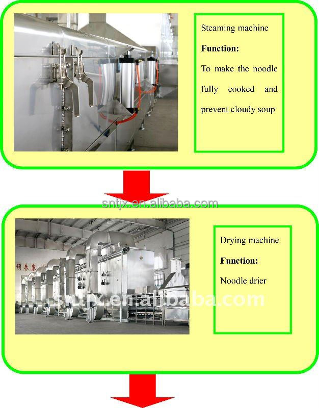 240000pcs/day Non-fried Automatic Instant Noodle Making Machine