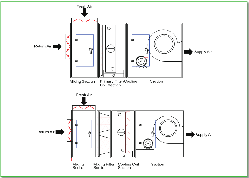 Air Handling Units (ahu) (horizontal Type ) Buy Air Handling Unit,Ahu