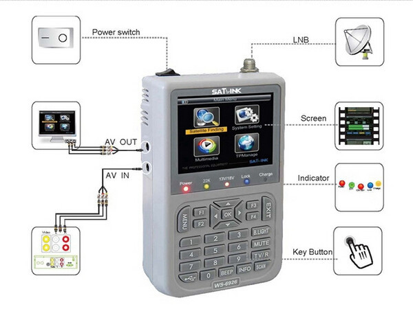 satellite finder ws6909 ws6912 ws6932 ws6926 ws6908 ws6906