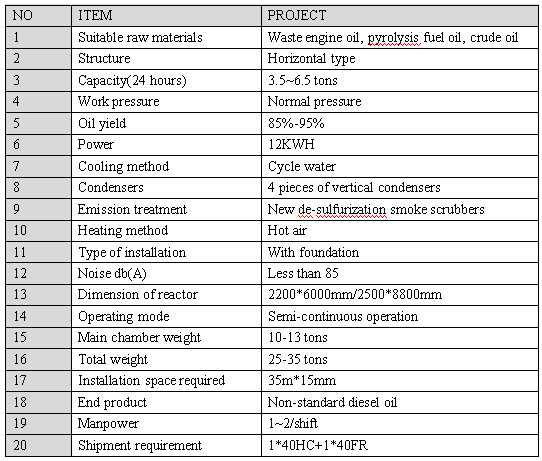 の最適な製造20155月8日/10/12トン使用するモーターの石油精製所machine/廃エンジンオイルのリサイクルプラントceおよびiso仕入れ・メーカー・工場