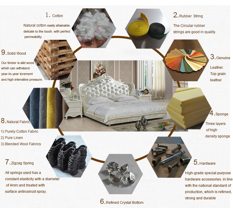 安い中国ベッド用販売オンラインフルサイズ木製ベッドフレーム仕入れ・メーカー・工場
