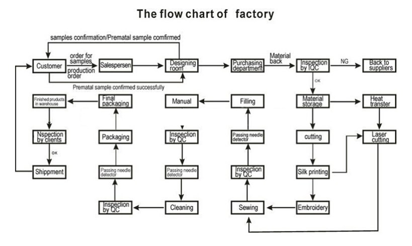 production chart.jpg