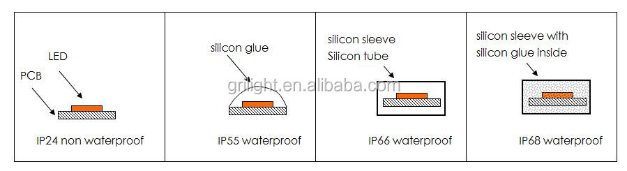 IP rating UL.jpg