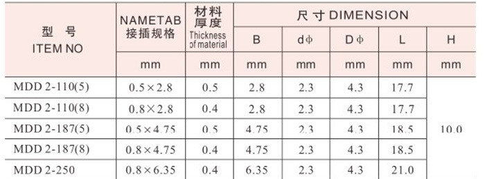 ベストセラーのラグ、 端子コネクタ/絶縁スプライス仕入れ・メーカー・工場