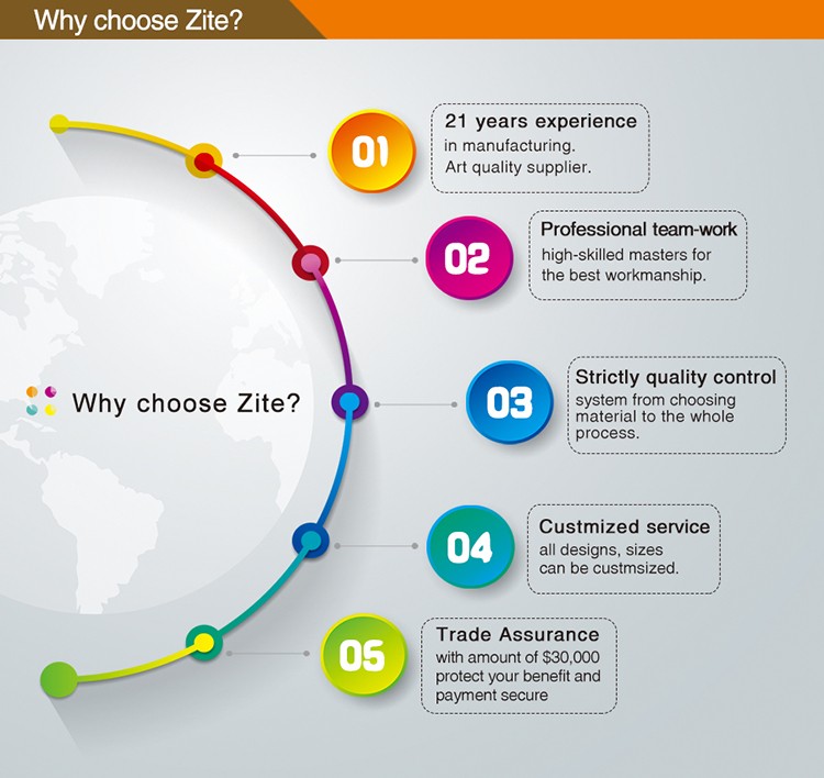 Why choose Zite-- .jpg
